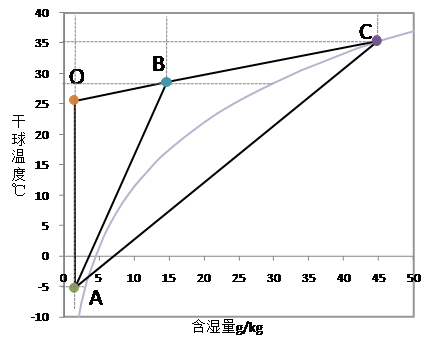 干濕聯(lián)合.png